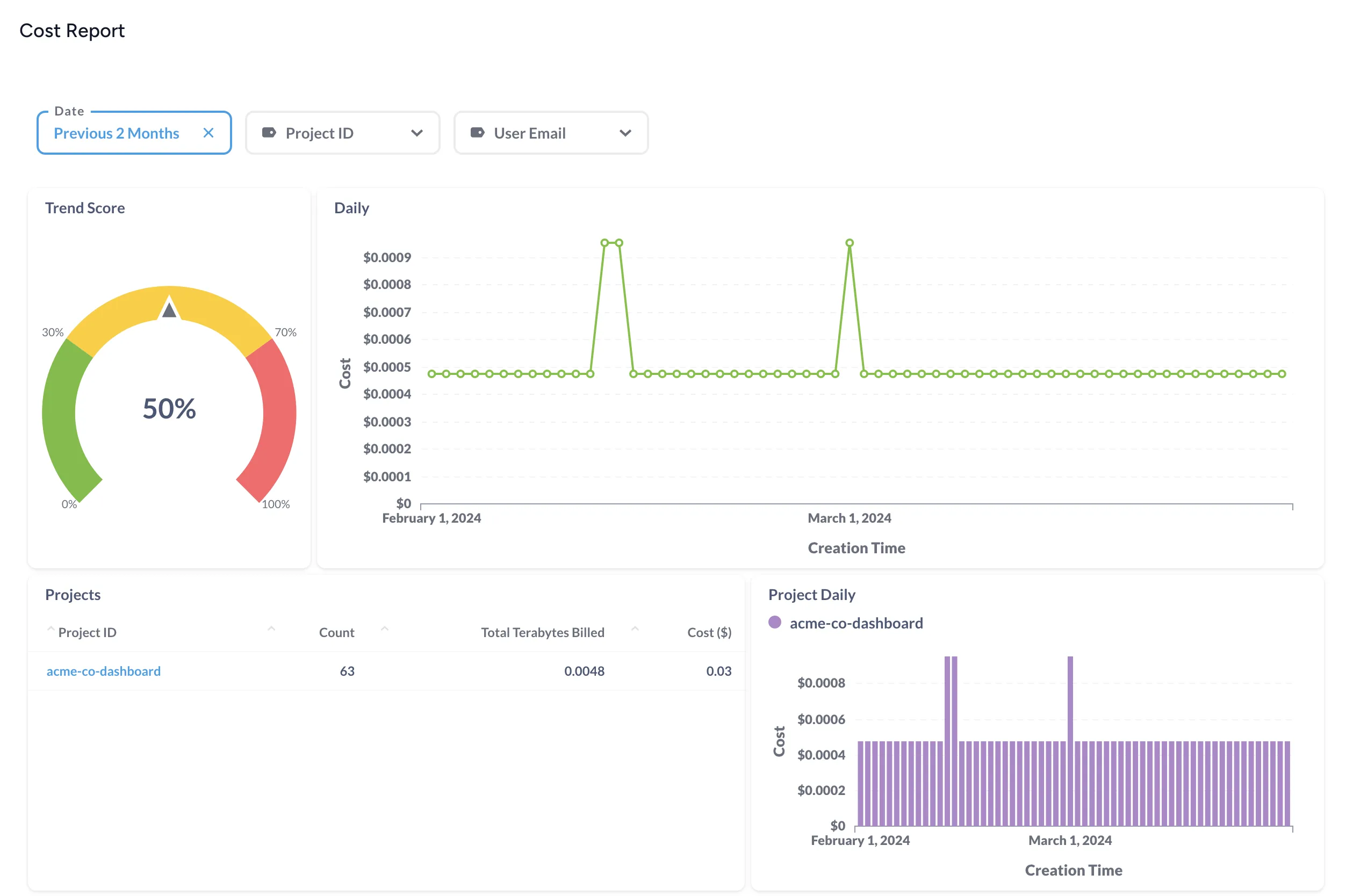 Cost Report Dashboard